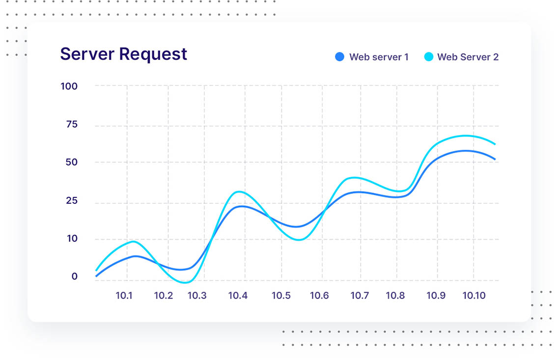 Database visual representation